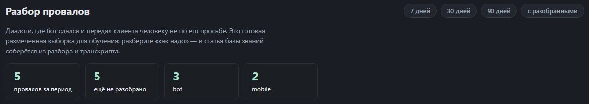 Страница «Разбор провалов»: пять провалов за период, пять ещё не разобрано, три в боте и два в приложении
